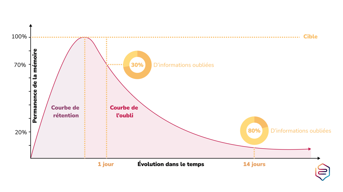 Blended Learning | Le Guide Ultime | Beedeez